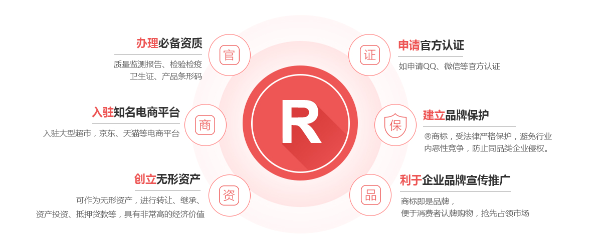 小店商标注册的作用